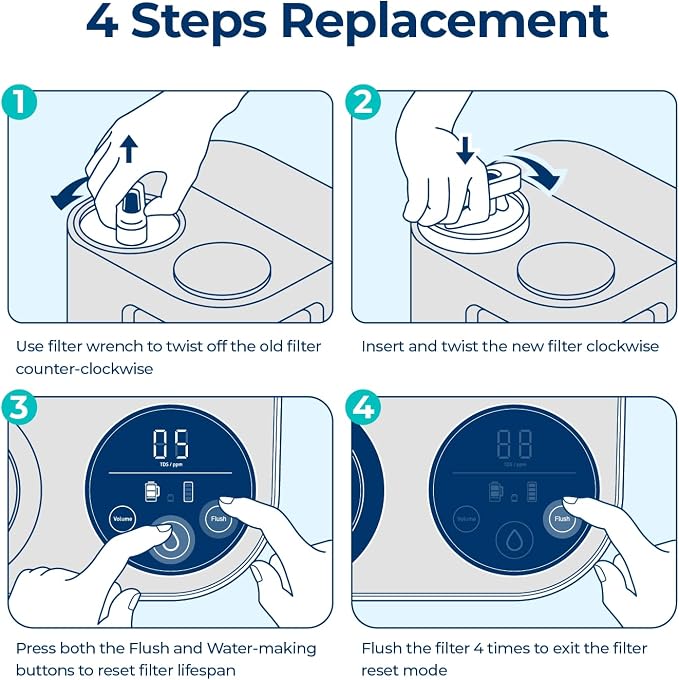 Bluevua Official Reverse Osmosis System Countertop RO100ROPOT-Lite Replacement Filter