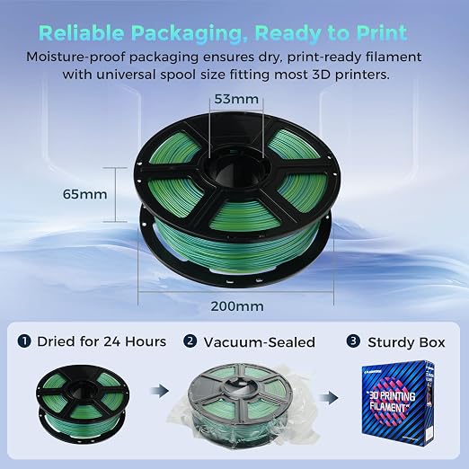 FLASHFORGE Rapid PLA Filament 1.75mm +/- 0.02mm Yellow to Green Gradient, Max 500mm/s High Speed Printing, 3D Printer Filament 1kg(2.2lbs), Changing Colors with Light