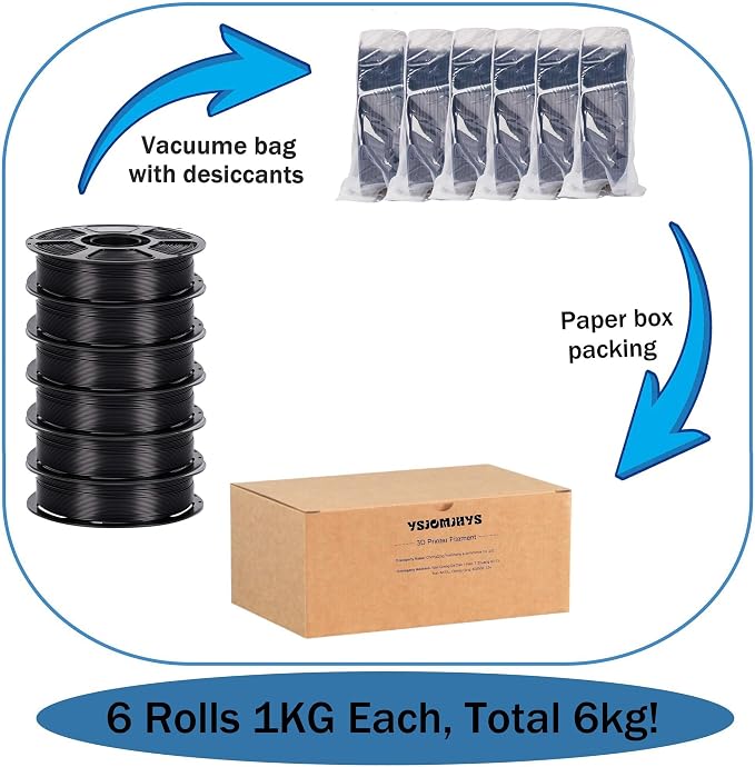 PLA+ Filament Bundle 6KG, 3D Printer PLA Pro Filament Kit, Dimensional Accuracy +/- 0.02mm, Individually Vacuum Packed, Black 3D Printing Filament Set, 6 Spools 1KG Each