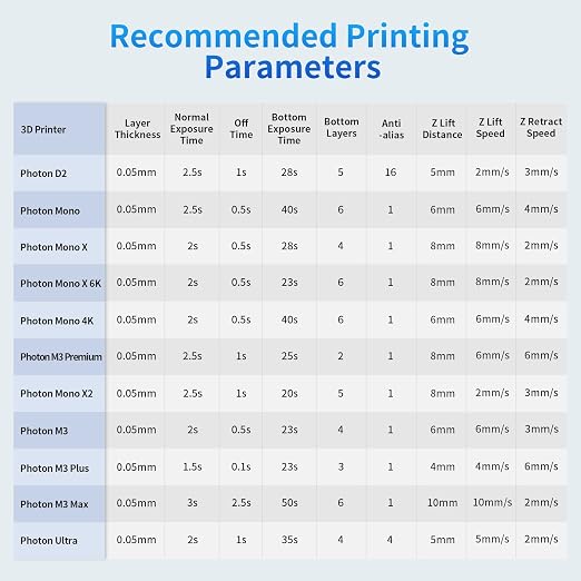 ANYCUBIC 3D Printer Resin, 405nm SLA UV-Curing Resin with High Precision and Quick Curing & Excellent Fluidity for LCD 3D Printing (Clear+Clear, 2kg)