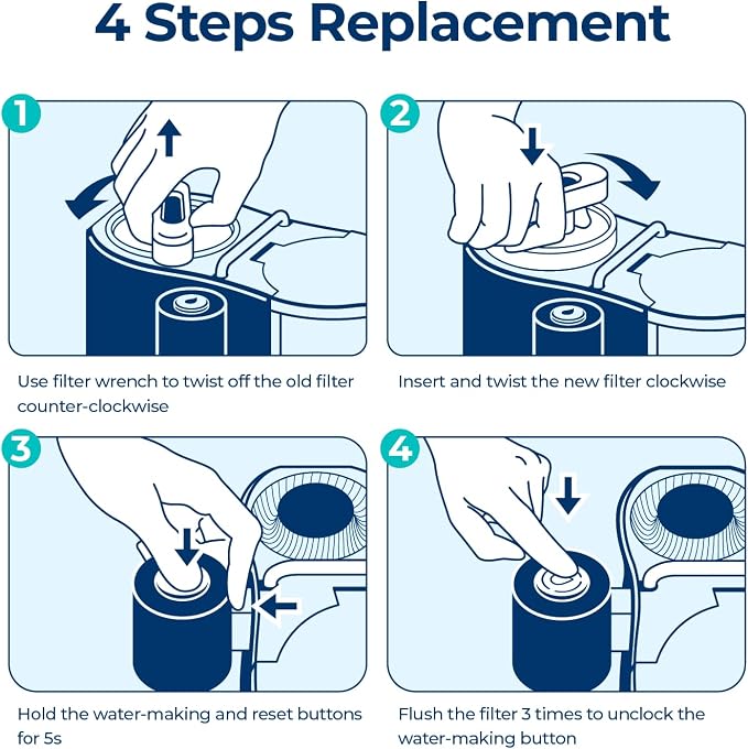 Bluevua Official 5-IN-1 RO Filter, Replacement for RO100ROPOT-Travel Countertop Reverse Osmosis System, 6 Months Lifetime