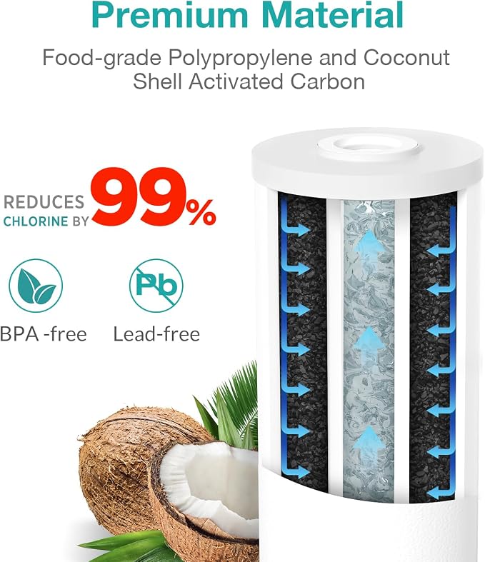 SimPure 5 Micron 10" x 4.5" MPP + PGC Sediment and Carbon Water Filter Cartridges