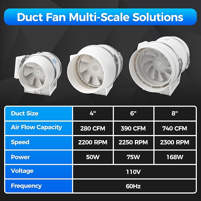 Voltset 8 Inch Duct Fan, Inline Ventilation Exhaust Fan with Remote Control, 740 CFM Duct Intake High Efficiency Air Fan for Vent Bathroom, Kitchen, Grow Tent, Hydroponics, 3D Printer