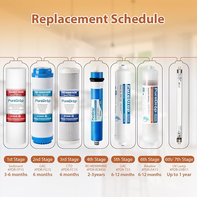 PureDrop PDR-F8U 50 GPD Reverse Osmosis Water Filter 1-Year Replacement Cartridges for RTW5U 6-Stage RO Water Filtration System with UV light Filter, 8 Pieces