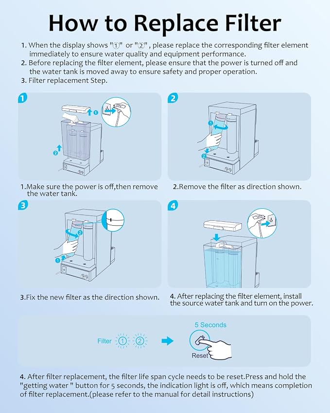 PAC Water Filter Replacement Cartridge, Countertop Reverse Osmosis System Replacement Filter, 6 Months Lifetime