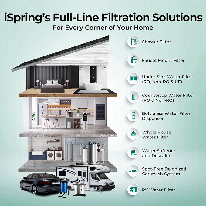 iSpring F2WGB21BCPB 10" x 4.5" Whole House Water Filters for WGB21B Series Water Filter Systems, includes Sediment and Lead-Removal Filters