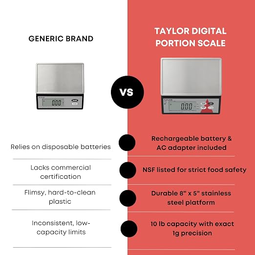 Taylor Precision TE10R Digital 10 Lb. Portion Scale with S/S Platform