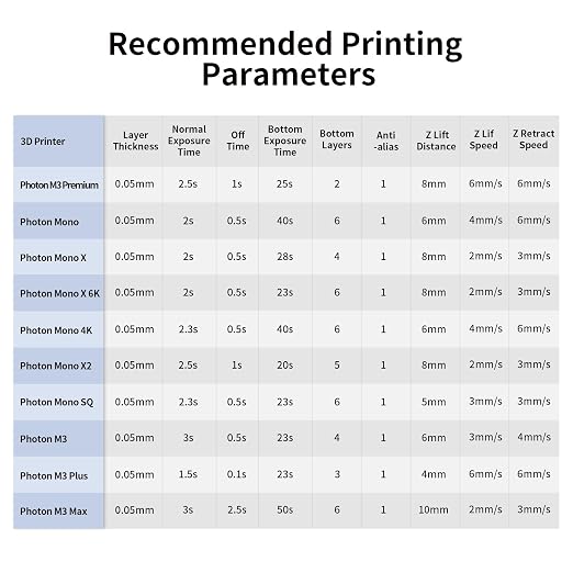 ANYCUBIC Tough Resin 2.0, 3D Printer Resin with Upgraded High Toughness and High Precision, 365-405nm Fast Curing 3D Resin for 4K 8K LCD/DLP/SLA 3D Printing (Black, 1kg)