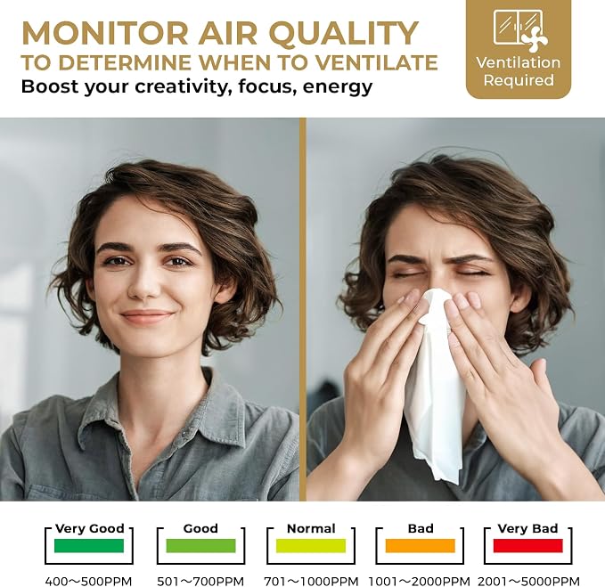 U UNNI CO2 Monitor for Home, 3 Adjustable Volume for Alerts & 3 Adjustable Backlight, Photoacoustic Sensor for Temperature Humidity & Indoor Air Quality Monitor