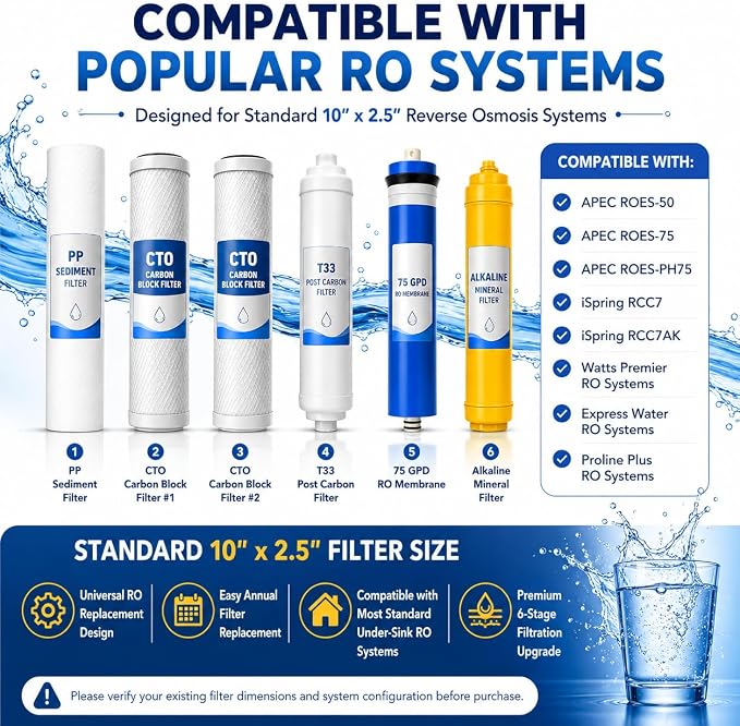 6 Stage RO Replacement Filters, Compatible with APEC ROES-PH75 Replacement Filter Set, 75 GPD Membrane, Sediment, Dual CTO Carbon Blocks, Mineral Inline and Post Carbon Filter, Fits ROES-PH75, ROES-50