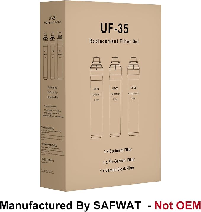 SAFWAT Replacement Filter Set – Compatible with Brondell H2O+ Coral UC300