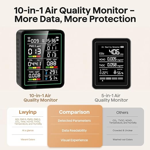 Air Quality Monitor Indoor, 10-in-1 Portable Smart Air Quality Tester for CO2 | TVOC | HCHO | AQI | PM2.5 | PM1.0 | PM10 | Temp | Humidity and Time for Home, Office, Cars, Hotel, School, Black