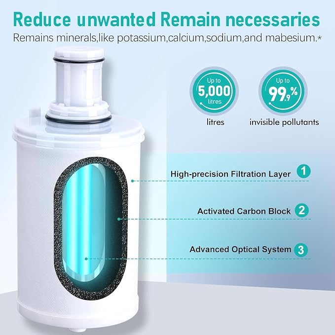 2 Pack 100186 Replacement Filter Cartridge Compatible with Amway espring Water Filter System, High-Precision Filter element, Retains Beneficial Minerals Such As Calcium and Magnesium