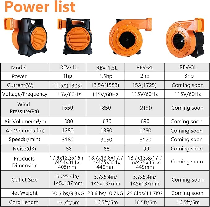 High-Power 1100W 1.5HP Inflatable Commercial Air Blower for Outdoor Bounce Houses, Water Slides air Sofas, Paint Booth and Other Suitable Large Outdoor inflatables Electric Air Pump Fan (Orange)