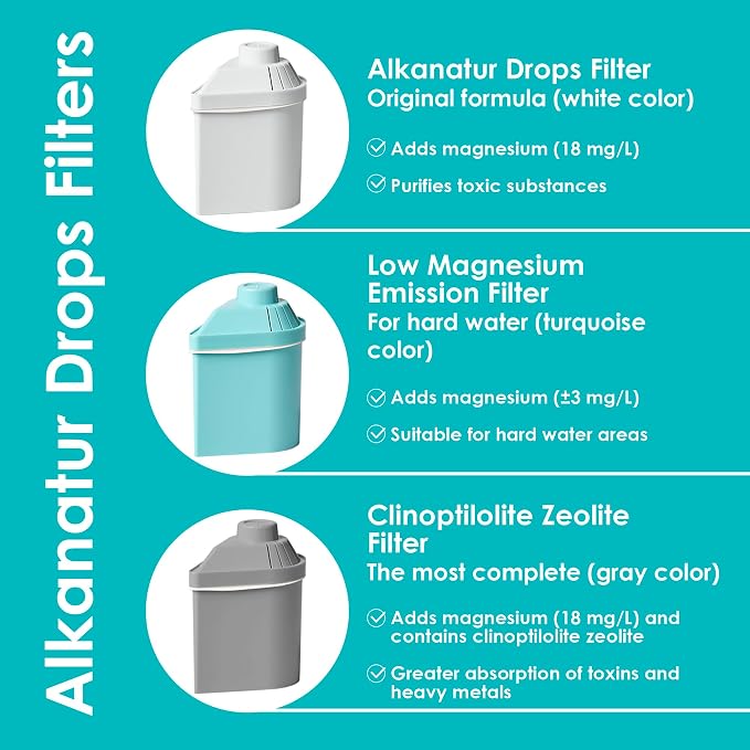 Alkanatur Filter Replacement for Pitcher (Pack of 3) - Removes Fluorides, Chlorine, Heavy Metals - Filters 400 liters of Tap Water - Replace After 3 Months - CE, ROHS, SGS Certified Water Filter