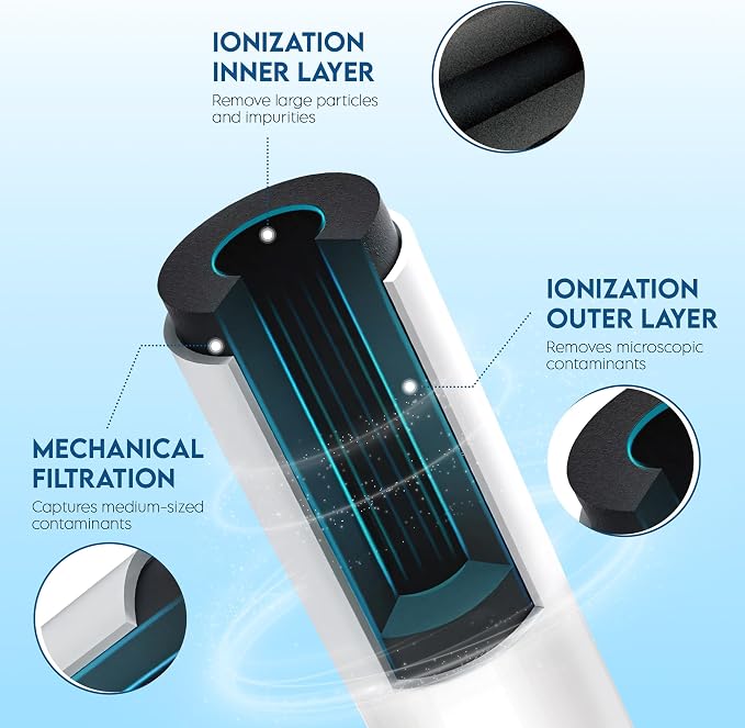 Pureline Filter Replacement for Elkay® 51300C, (NO CHIP) Compatible with Elkay® ezH2O and Halsey Taylor® Bottle Filling Station