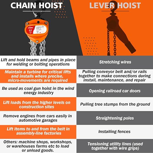 YATOINTO Chain Hoist 1/2 Ton (1100Lbs) Capacity 10FT, Manual Hand Lift Chain Block Hoist with 2 Heavy Duty Hooks, Industrial Grade Structures, Hand Chain Hoist for Garages Automotive Machinery