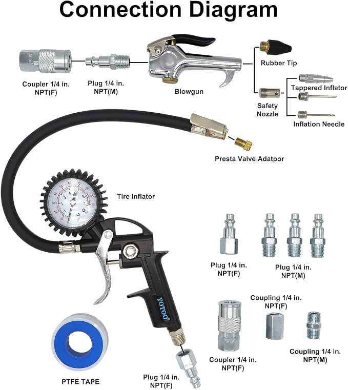 YOTOO Heavy Duty Air Compressor Accessory Kit 18-Piece, 1/4" NPT Air Tool Kit with 100 PSI Tire Inflator Gauge, Heavy Duty Air Blow Gun and Air Hose Fittings