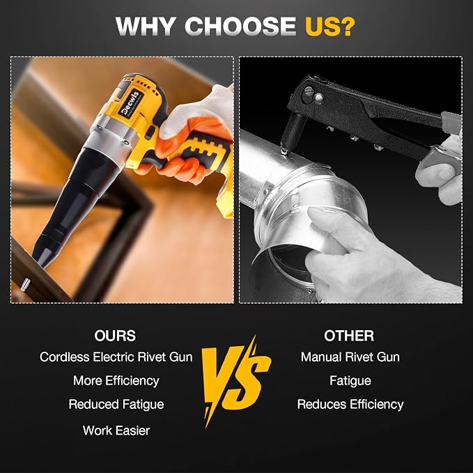 Cordless Rivet Gun Electric Compatible with Dewalt 20V Max Battery, Brushless Cordless Rivet Tool Kit, Pop Rivet Gun with 3 Size (1/8", 5/32", 3/16") Rivets & Rivet Head, Led Light (Tool Only)