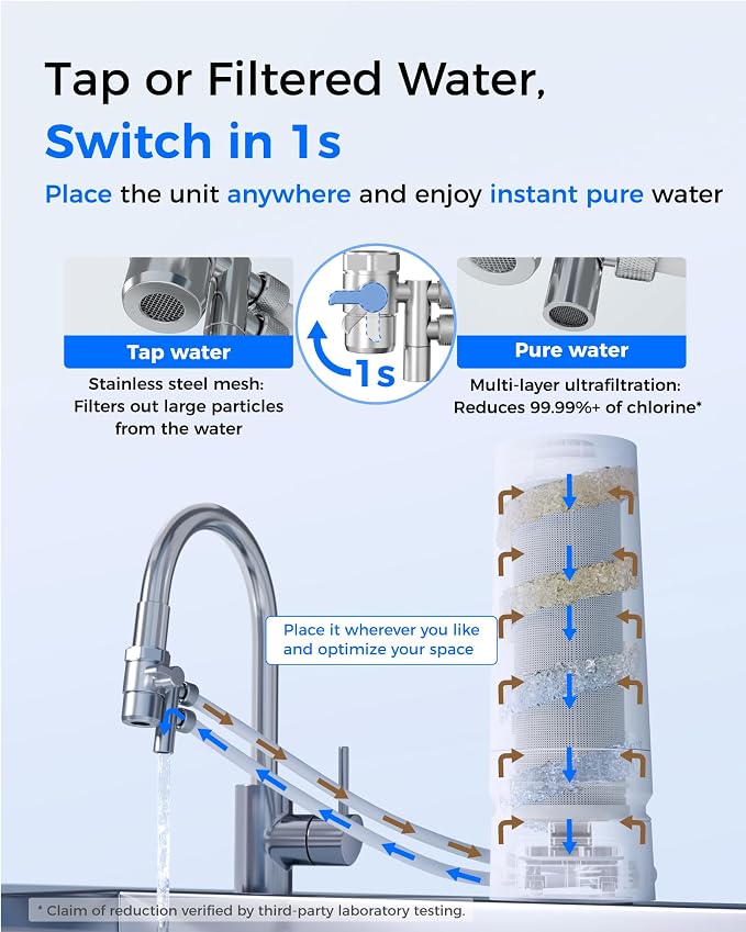 Waterdrop CTF-06 Water Filter for Sink Faucet, Countertop Water Filter System and Filter Life Reminder, Reduces Heavy Metals, Bad Odor, and 99% Chlorine, 4000 Gallons, 1 Filter