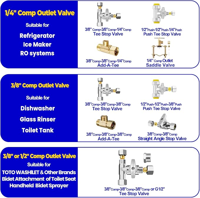 Inline Water Filter Kit for Refrigerator and Ice Maker + Lead-Free Add-A-Tee Valve 3/8 Inch x 3/8 Inch x 1/4 Inch,1/4 Turn,Brass Angle Stop Valve Adapter for Reverse Osmosis Water Filters,Ice Maker