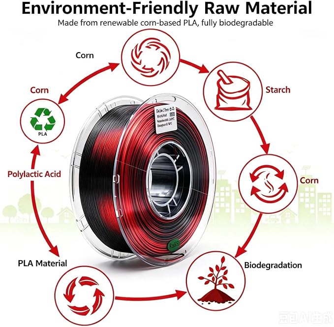 Dual-Color PLA Filament 1.75mm Black-Red, ±0.03mm Precision, 1kg Spool (2.2 lbs), Smooth Gradient Two-Tone PLA, Neatly Wound & Compatible with Most 3D Printers