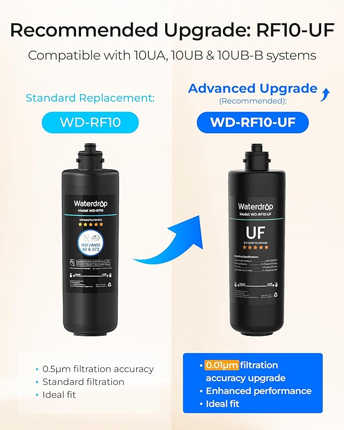 Waterdrop 10UA Under Sink Water Filter System and Waterdrop RF10 Replacement Filter Cartridge for 10UA/10UB Under Sink Water Filter