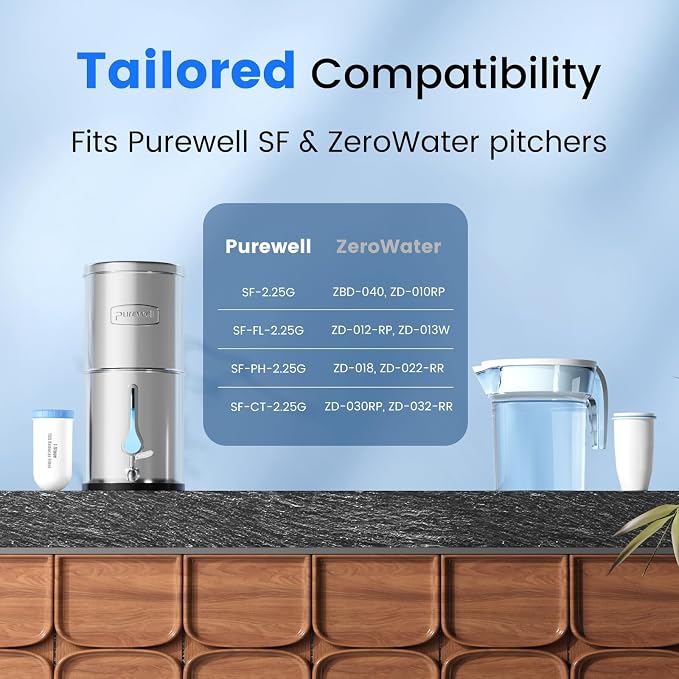 Purewell 0 TDS 7-Stage Water Filter Replacement for Zero Pitcher, SF series system, 200Gal Long-Lasting, NSF 53 Certified to Reduce TDS, Total PFAS, Mercury& Heavy Metals, Chlorine (2 Pack)