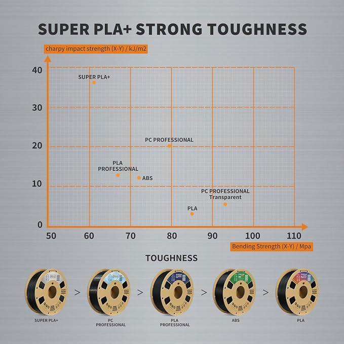 OVERTURE Super PLA+ Filament 1.75mm, Toughness Enhanced PLA Plus, Professional Toughness 3D Printer Filament 1kg (2.2lbs), High Precision +/- 0.02mm (Yellow)