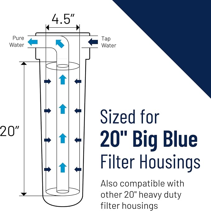 Pentair Pentek R30-20BB Big Blue Pleated Polyester Sediment Water Filter, 20" x 4.5", 30 Micron, Whole House Reusable Cartridge, Pack of 2