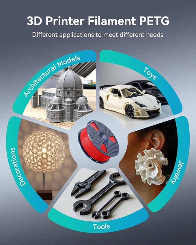 SUNLU PETG Filament 1.75mm 4KG Bundle, Less Stringing and Good Layer Adhesion, Individually Vacuum Packed, 3D Printer Filament 4kg, 1kg per Spool, Pack of 4, 4 Colors, Pink+Purple+Blue+Green