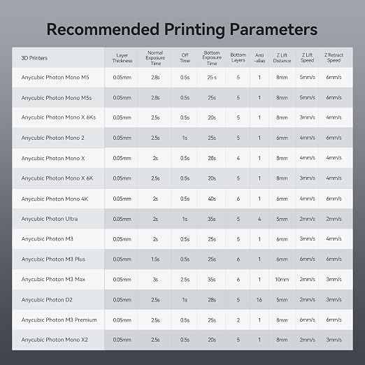 ANYCUBIC ABS-Like Resin Pro 2, 3D Printer Resin, Enhanced Strength and Toughness, High Precision and Minimal Shrinkage, Wide Compatibility for All LCD 3D Printers (White, 2kg)