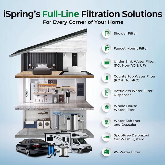 iSpring FC15B-NC 10” x 4.5” Whole House Water Filter, SGS-Tested to Remove up to 94.4% of Chloramine, Reduces Odor, Chlorine, Sediment
