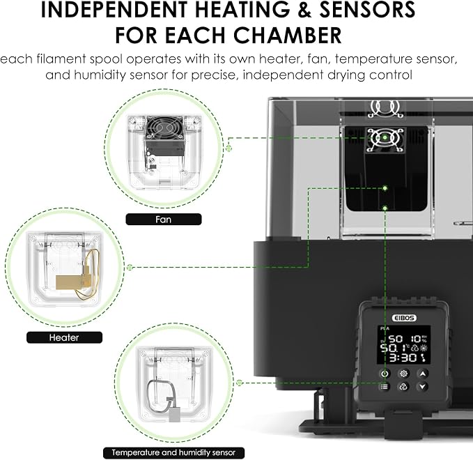 EIBOS 3D Printer Filament Dryer Dyas, AMS Heater Upgrade for Bambu Lab AMS, Dry While Printing, Dual Independent Chambers, Auto-Sealed Storage Box, Power-Saving, for 4 Spools Nylon, PLA, PETG