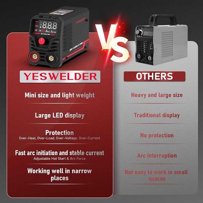 YESWELDER 125Amp Mini Stick Welder Large LED Display with Lift TIG Torch, IGBT ARC Welding Machine, 110V Hot Start Portable MMA Welder Machine, Arc force