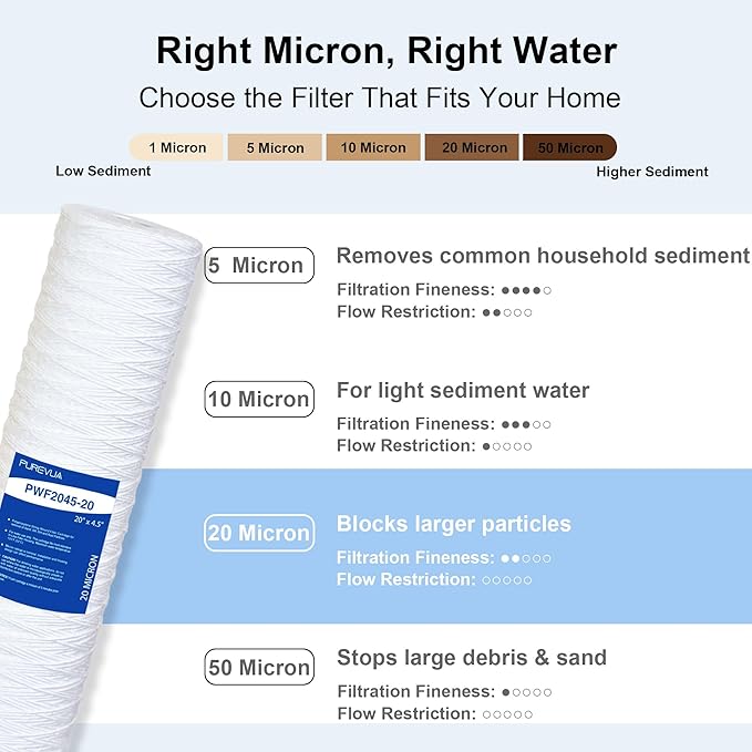 20 Micron 20"x4.5" String Wound Sediment Filter, Whole House Water Filter Cartridge for Well Water, Compatible with WP5BB20P, SWC-45-2005, Fits Standard 20" Big Housings, 2 Pack