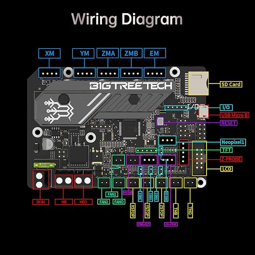 BIGTREETECH SKR Mini E3 V3.0 Control Board with TMC2209 UART Stepper Driver New Upgrade 32Bit 3D Printer Silent Board for Ender-3, Ender3 Pro, Ender-3 V2 3D Printer