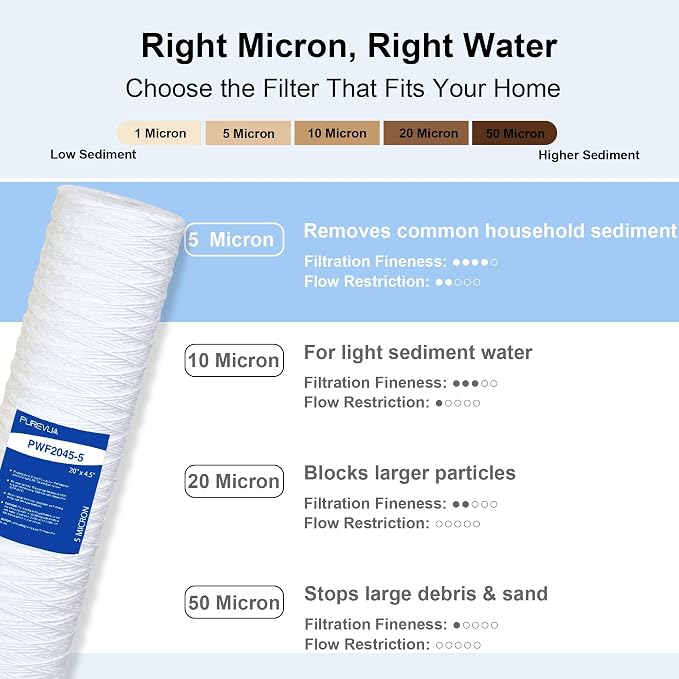 5 Micron 20"x4.5" String Wound Sediment Filter, Whole House Water Filter Cartridge for Well Water, Compatible with WP5BB20P, SWC-45-2005, Fits Standard 20" Big Housings, 2 Pack