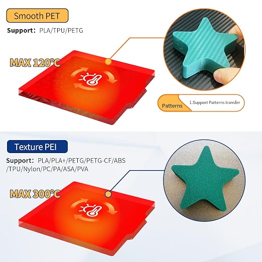 Upgraded 355x355mm Voron 350 Build Plate Smooth/Textured PET+PEI Sheet Double-Sides Spring Steel Flexible Heated Bed with Magnetic Base for Voron 2.4 350,Sovol SV03, RepRap 3D Printer
