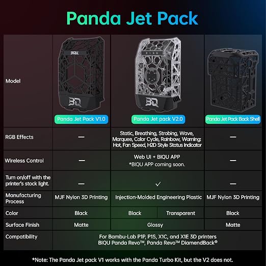BIQU Panda Jet Pack V2.0 Transparent Shell with RGB Light Upgrade Print Head for Bambu-Lab P1P/P1S/X1C/X1E 3D Printer