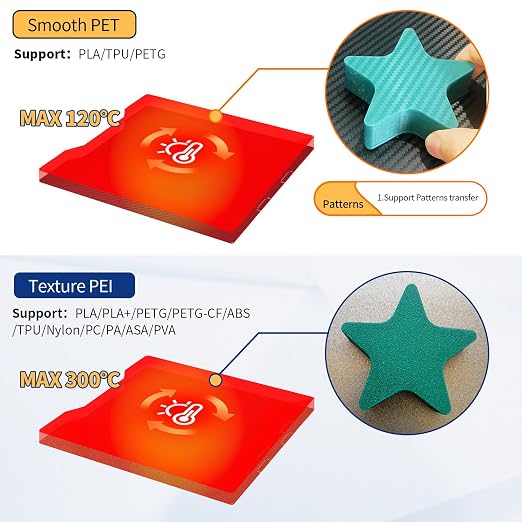 Upgraded K2 Build Plate PEI Sheet Smooth &Textured Carbon Fiber PET Printed Bed Spring Steel Platform Flexible Magnetic Plate for K2 3D Printer. (270x293)