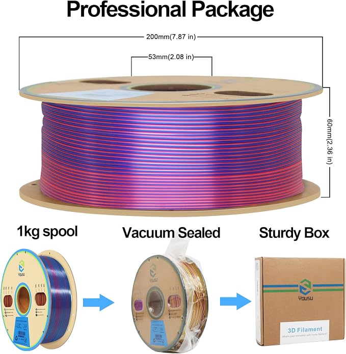 YOUSU PLA Filament Triple Color Coextrusion Silk 3D Printer Filament 1.75mm for 3D Printer & 3D Pen, Multicolor PLA Rainbow Filament, 1kg(2.2lbs) Silk PLA Red Gold Blue.