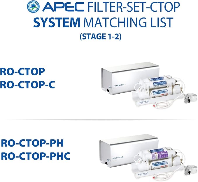 APEC Water Systems FILTER-SET-CTOP APEC Water Countertop Reverse Osmosis Replacement Filter Set