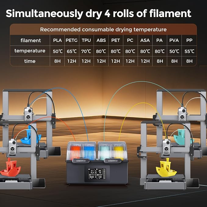 Comgrow Filament Dryer 4 Spools, SH03 Filament Storage Box, 200W PTC Heats Up to 85°C, Fast Drying Auto Dehumiditification Dual Independent Heating Chambers for PLA PETG ABS TPU ASA1.75/2.85 mm