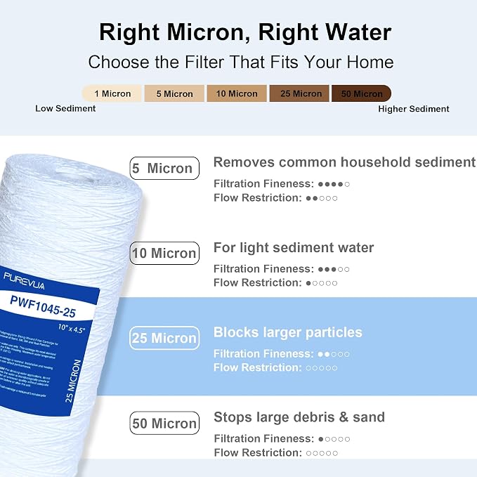 25 Micron 10"x4.5" String Wound Sediment Filter, Whole House Water Filter Cartridge for Well Water, Compatible with WP5BB97P, RS22, SWC-45-1005, Fits Standard 10" Big Housings, 4 Pack