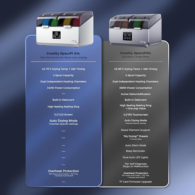 Creality Filament Dryer 4 Spools, SpacePi X4L Filament Storage Box: Dual Independent Heating Chambers Up to 75℃, Double Safety Protection, Moisture-Proof Sealing Design for PLA, PETG ABS