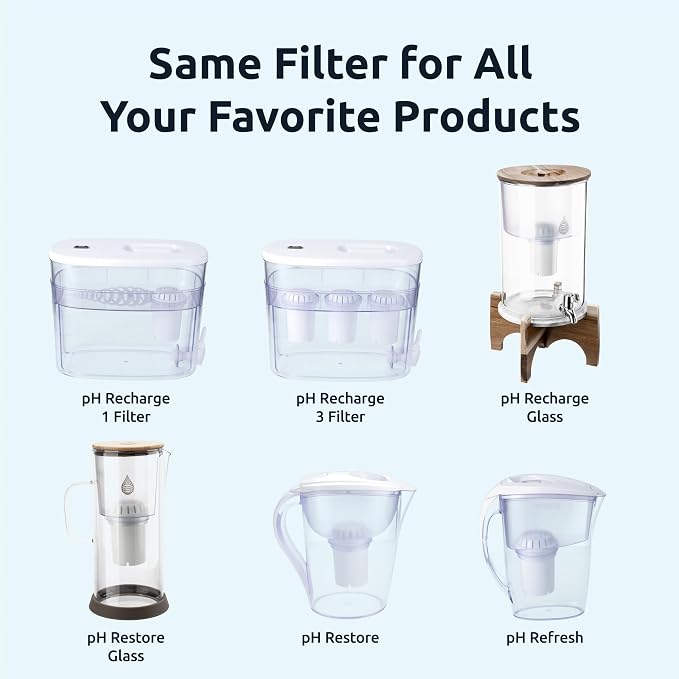Invigorated Water - 3-Pack Alkaline Water Filter PH001 with 3-Pack PH002 UF Membrane Replacement for Water Filter Pitchers (PH001: 96 Gallons/Filter, PH002: 264 Gallons/Filter)