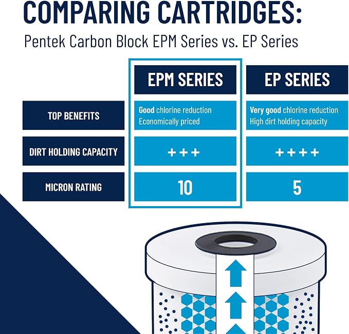 Pentair Pentek EPM-BB Big Blue Carbon Water Filter,10",Whole House Modified Epsilon Carbon Block Replacement Cartridge with Bonded Powdered Activated_Carbon (PAC) Filter,10"x4.5",10 Micron (Pack of 4)