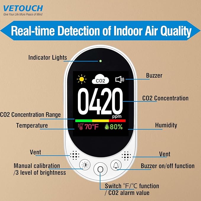 Plug in CO2 Detector Wall, 3-in-1 Air Quality Monitor CO2 Alarm, Digital Display CO2 Monitor, Household Temp Humidity Meter, Real-Time CO2 Level Sensor Alert for Home Office School Garage