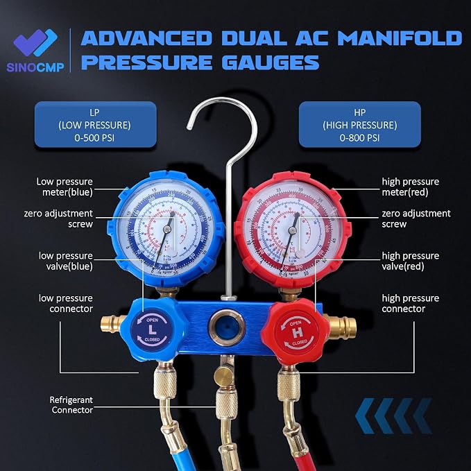 AC Manifold Gauge Set Kit 3-Way Valve, 4CFM Single Stage 110V 1/3 HP HVAC Vacuum Pump with Leak Detector for R134a R410a R12 R22 Air Conditioning Refrigeration Recharging